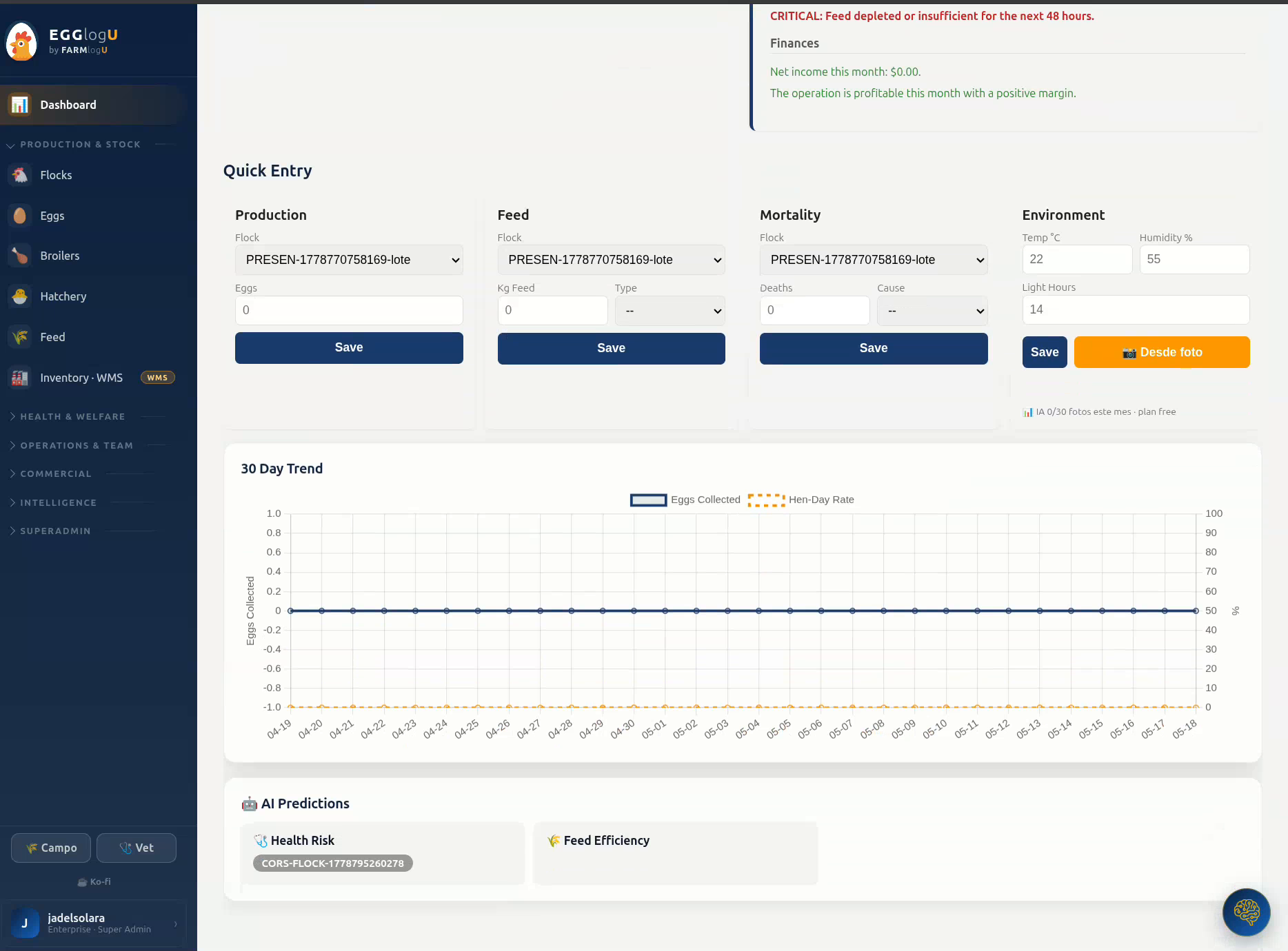 Registro rápido con predicciones de IA — producción, alimento, mortalidad y ambiente